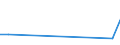 KN 70193190 /Exporte /Einheit = Preise (Euro/Tonne) /Partnerland: Trinidad /Meldeland: Europäische Union /70193190:Matten aus Regellos Geschichteten Glasfasern (Ausg. aus Filamenten)