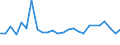 KN 70193190 /Exporte /Einheit = Preise (Euro/Tonne) /Partnerland: Brasilien /Meldeland: Europäische Union /70193190:Matten aus Regellos Geschichteten Glasfasern (Ausg. aus Filamenten)