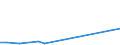 KN 70193190 /Exporte /Einheit = Preise (Euro/Tonne) /Partnerland: Argentinien /Meldeland: Europäische Union /70193190:Matten aus Regellos Geschichteten Glasfasern (Ausg. aus Filamenten)