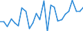 KN 70193290 /Exporte /Einheit = Preise (Euro/Tonne) /Partnerland: Italien /Meldeland: Europäische Union /70193290:Vliese aus Regellos Geschichteten Glasfasern (Ausg. aus Filamenten)