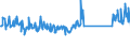 KN 70199000 /Exporte /Einheit = Preise (Euro/Tonne) /Partnerland: Italien /Meldeland: Eur27_2020 /70199000:Glasfasern, Einschl. Glaswolle, und Waren Daraus (Ausg. Vorgarne [lunten], Glasseidenstränge [rovings], Garne, Stapelfasern, Gewebe, Einschl. Bänder, Vliese, Matten, Matratzen, Platten und ähnl. Nichtgewebte Erzeugnisse, Mineralische Wollen und Waren Daraus, Elektrische Isolatoren Oder Isolierteile, Optische Fasern, Faserbündel Oder Kabel, Bürsten und Pinsel aus Glasfasern Sowie Puppenperücken)