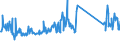 KN 70199000 /Exporte /Einheit = Preise (Euro/Tonne) /Partnerland: Irland /Meldeland: Eur27_2020 /70199000:Glasfasern, Einschl. Glaswolle, und Waren Daraus (Ausg. Vorgarne [lunten], Glasseidenstränge [rovings], Garne, Stapelfasern, Gewebe, Einschl. Bänder, Vliese, Matten, Matratzen, Platten und ähnl. Nichtgewebte Erzeugnisse, Mineralische Wollen und Waren Daraus, Elektrische Isolatoren Oder Isolierteile, Optische Fasern, Faserbündel Oder Kabel, Bürsten und Pinsel aus Glasfasern Sowie Puppenperücken)