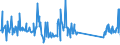 KN 70199000 /Exporte /Einheit = Preise (Euro/Tonne) /Partnerland: Griechenland /Meldeland: Eur27_2020 /70199000:Glasfasern, Einschl. Glaswolle, und Waren Daraus (Ausg. Vorgarne [lunten], Glasseidenstränge [rovings], Garne, Stapelfasern, Gewebe, Einschl. Bänder, Vliese, Matten, Matratzen, Platten und ähnl. Nichtgewebte Erzeugnisse, Mineralische Wollen und Waren Daraus, Elektrische Isolatoren Oder Isolierteile, Optische Fasern, Faserbündel Oder Kabel, Bürsten und Pinsel aus Glasfasern Sowie Puppenperücken)