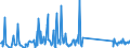 CN 70199000 /Exports /Unit = Prices (Euro/ton) /Partner: Gibraltar /Reporter: Eur27_2020 /70199000:Glass Fibres, Incl. Glass Wool, and Articles Thereof (Excl. Staple Fibres, Rovings, Yarn, Chopped Strands, Woven Fabrics, Incl. Narrow Fabrics, Thin Sheets `voiles`, Webs, Mats, Mattresses and Boards and Similar Nonwoven Products, Mineral Wool and Articles Thereof, Electrical Insulators or Parts Thereof, Optical Fibres, Fibre Bundles or Cable, Brushes of Glass Fibres, and Dolls' Wigs)