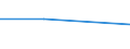 KN 70199091 /Exporte /Einheit = Preise (Euro/Tonne) /Partnerland: Faeroer /Meldeland: Europäische Union /70199091:Waren aus Textilen Glasfasern (Ausg. Garne, Gewebe, Einschl. B„nder, Vliese, Matten, Matratzen, Platten und Žhnl. Ungewebte Erzeugnisse, Schl„uche und Schalen zur Isolierung von Rohren, Elektrische Isolierteile, Brsten- und Pinsel aus Glasfasern Sowie Puppenpercken)