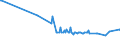 KN 70199091 /Exporte /Einheit = Preise (Euro/Tonne) /Partnerland: San Marino /Meldeland: Europäische Union /70199091:Waren aus Textilen Glasfasern (Ausg. Garne, Gewebe, Einschl. B„nder, Vliese, Matten, Matratzen, Platten und Žhnl. Ungewebte Erzeugnisse, Schl„uche und Schalen zur Isolierung von Rohren, Elektrische Isolierteile, Brsten- und Pinsel aus Glasfasern Sowie Puppenpercken)