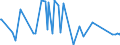 KN 70199091 /Exporte /Einheit = Preise (Euro/Tonne) /Partnerland: Ehem.jug.rep.mazed /Meldeland: Europäische Union /70199091:Waren aus Textilen Glasfasern (Ausg. Garne, Gewebe, Einschl. B„nder, Vliese, Matten, Matratzen, Platten und Žhnl. Ungewebte Erzeugnisse, Schl„uche und Schalen zur Isolierung von Rohren, Elektrische Isolierteile, Brsten- und Pinsel aus Glasfasern Sowie Puppenpercken)