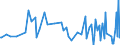 KN 70199091 /Exporte /Einheit = Preise (Euro/Tonne) /Partnerland: Algerien /Meldeland: Europäische Union /70199091:Waren aus Textilen Glasfasern (Ausg. Garne, Gewebe, Einschl. B„nder, Vliese, Matten, Matratzen, Platten und Žhnl. Ungewebte Erzeugnisse, Schl„uche und Schalen zur Isolierung von Rohren, Elektrische Isolierteile, Brsten- und Pinsel aus Glasfasern Sowie Puppenpercken)