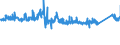 CN 7019 /Exports /Unit = Prices (Euro/ton) /Partner: Italy /Reporter: Eur27_2020 /7019:Glass Fibres, Incl. Glass Wool, and Articles Thereof (Excl. Mineral Wools and Articles Thereof, Optical Fibres, Fibre Bundles or Cable, Electrical Insulators or Parts Thereof, Brushes of Glass Fibres, Dolls' Wigs)