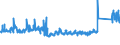 CN 7019 /Exports /Unit = Prices (Euro/ton) /Partner: Ireland /Reporter: Eur27_2020 /7019:Glass Fibres, Incl. Glass Wool, and Articles Thereof (Excl. Mineral Wools and Articles Thereof, Optical Fibres, Fibre Bundles or Cable, Electrical Insulators or Parts Thereof, Brushes of Glass Fibres, Dolls' Wigs)