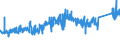 CN 7019 /Exports /Unit = Prices (Euro/ton) /Partner: Luxembourg /Reporter: Eur27_2020 /7019:Glass Fibres, Incl. Glass Wool, and Articles Thereof (Excl. Mineral Wools and Articles Thereof, Optical Fibres, Fibre Bundles or Cable, Electrical Insulators or Parts Thereof, Brushes of Glass Fibres, Dolls' Wigs)