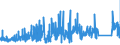 CN 7019 /Exports /Unit = Prices (Euro/ton) /Partner: Faroe Isles /Reporter: Eur27_2020 /7019:Glass Fibres, Incl. Glass Wool, and Articles Thereof (Excl. Mineral Wools and Articles Thereof, Optical Fibres, Fibre Bundles or Cable, Electrical Insulators or Parts Thereof, Brushes of Glass Fibres, Dolls' Wigs)