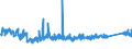 CN 7019 /Exports /Unit = Prices (Euro/ton) /Partner: Turkey /Reporter: Eur27_2020 /7019:Glass Fibres, Incl. Glass Wool, and Articles Thereof (Excl. Mineral Wools and Articles Thereof, Optical Fibres, Fibre Bundles or Cable, Electrical Insulators or Parts Thereof, Brushes of Glass Fibres, Dolls' Wigs)