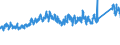 CN 7019 /Exports /Unit = Prices (Euro/ton) /Partner: Estonia /Reporter: Eur27_2020 /7019:Glass Fibres, Incl. Glass Wool, and Articles Thereof (Excl. Mineral Wools and Articles Thereof, Optical Fibres, Fibre Bundles or Cable, Electrical Insulators or Parts Thereof, Brushes of Glass Fibres, Dolls' Wigs)