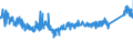CN 7019 /Exports /Unit = Prices (Euro/ton) /Partner: Czech Rep. /Reporter: Eur27_2020 /7019:Glass Fibres, Incl. Glass Wool, and Articles Thereof (Excl. Mineral Wools and Articles Thereof, Optical Fibres, Fibre Bundles or Cable, Electrical Insulators or Parts Thereof, Brushes of Glass Fibres, Dolls' Wigs)