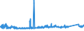 CN 7019 /Exports /Unit = Prices (Euro/ton) /Partner: Bulgaria /Reporter: Eur27_2020 /7019:Glass Fibres, Incl. Glass Wool, and Articles Thereof (Excl. Mineral Wools and Articles Thereof, Optical Fibres, Fibre Bundles or Cable, Electrical Insulators or Parts Thereof, Brushes of Glass Fibres, Dolls' Wigs)