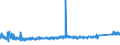 CN 7019 /Exports /Unit = Prices (Euro/ton) /Partner: Bosnia-herz. /Reporter: Eur27_2020 /7019:Glass Fibres, Incl. Glass Wool, and Articles Thereof (Excl. Mineral Wools and Articles Thereof, Optical Fibres, Fibre Bundles or Cable, Electrical Insulators or Parts Thereof, Brushes of Glass Fibres, Dolls' Wigs)