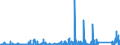 CN 7019 /Exports /Unit = Prices (Euro/ton) /Partner: Libya /Reporter: Eur27_2020 /7019:Glass Fibres, Incl. Glass Wool, and Articles Thereof (Excl. Mineral Wools and Articles Thereof, Optical Fibres, Fibre Bundles or Cable, Electrical Insulators or Parts Thereof, Brushes of Glass Fibres, Dolls' Wigs)