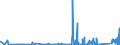 CN 7019 /Exports /Unit = Prices (Euro/ton) /Partner: Burkina Faso /Reporter: Eur27_2020 /7019:Glass Fibres, Incl. Glass Wool, and Articles Thereof (Excl. Mineral Wools and Articles Thereof, Optical Fibres, Fibre Bundles or Cable, Electrical Insulators or Parts Thereof, Brushes of Glass Fibres, Dolls' Wigs)