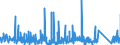 CN 7019 /Exports /Unit = Prices (Euro/ton) /Partner: Cape Verde /Reporter: Eur27_2020 /7019:Glass Fibres, Incl. Glass Wool, and Articles Thereof (Excl. Mineral Wools and Articles Thereof, Optical Fibres, Fibre Bundles or Cable, Electrical Insulators or Parts Thereof, Brushes of Glass Fibres, Dolls' Wigs)