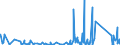 CN 7019 /Exports /Unit = Prices (Euro/ton) /Partner: Guinea Biss. /Reporter: Eur27_2020 /7019:Glass Fibres, Incl. Glass Wool, and Articles Thereof (Excl. Mineral Wools and Articles Thereof, Optical Fibres, Fibre Bundles or Cable, Electrical Insulators or Parts Thereof, Brushes of Glass Fibres, Dolls' Wigs)