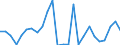 CN 70200005 /Exports /Unit = Prices (Euro/ton) /Partner: United Kingdom(Excluding Northern Ireland) /Reporter: Eur27_2020 /70200005:Quartz Reactor Tubes and Holders Designed for Insertion Into Diffusion and Oxidation Furnaces for Production of Semiconductor Materials