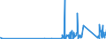CN 70200005 /Exports /Unit = Prices (Euro/ton) /Partner: Sweden /Reporter: Eur27_2020 /70200005:Quartz Reactor Tubes and Holders Designed for Insertion Into Diffusion and Oxidation Furnaces for Production of Semiconductor Materials