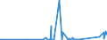 CN 70200005 /Exports /Unit = Prices (Euro/ton) /Partner: Hungary /Reporter: Eur27_2020 /70200005:Quartz Reactor Tubes and Holders Designed for Insertion Into Diffusion and Oxidation Furnaces for Production of Semiconductor Materials