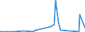 CN 70200005 /Exports /Unit = Prices (Euro/ton) /Partner: Egypt /Reporter: Eur27_2020 /70200005:Quartz Reactor Tubes and Holders Designed for Insertion Into Diffusion and Oxidation Furnaces for Production of Semiconductor Materials