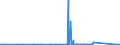CN 70200005 /Exports /Unit = Prices (Euro/ton) /Partner: South Africa /Reporter: Eur27_2020 /70200005:Quartz Reactor Tubes and Holders Designed for Insertion Into Diffusion and Oxidation Furnaces for Production of Semiconductor Materials