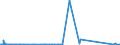 CN 70200007 /Exports /Unit = Prices (Euro/ton) /Partner: France /Reporter: Eur27_2020 /70200007:Unfinished Glass Inners, for Vacuum Flasks or for Other Vacuum Vessels, Unfinished
