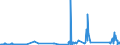 CN 70200007 /Exports /Unit = Prices (Euro/ton) /Partner: Germany /Reporter: Eur27_2020 /70200007:Unfinished Glass Inners, for Vacuum Flasks or for Other Vacuum Vessels, Unfinished