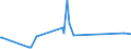CN 70200007 /Exports /Unit = Prices (Euro/ton) /Partner: Spain /Reporter: Eur27_2020 /70200007:Unfinished Glass Inners, for Vacuum Flasks or for Other Vacuum Vessels, Unfinished