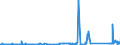 CN 70200007 /Exports /Unit = Prices (Euro/ton) /Partner: Intra-eur /Reporter: Eur27_2020 /70200007:Unfinished Glass Inners, for Vacuum Flasks or for Other Vacuum Vessels, Unfinished