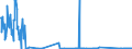 CN 70200007 /Exports /Unit = Quantities in tons /Partner: Germany /Reporter: Eur27_2020 /70200007:Unfinished Glass Inners, for Vacuum Flasks or for Other Vacuum Vessels, Unfinished