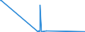 CN 70200007 /Exports /Unit = Quantities in tons /Partner: Denmark /Reporter: European Union /70200007:Unfinished Glass Inners, for Vacuum Flasks or for Other Vacuum Vessels, Unfinished