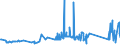 CN 70200008 /Exports /Unit = Prices (Euro/ton) /Partner: Portugal /Reporter: Eur27_2020 /70200008:Finished Glass Inners, for Vacuum Flasks or for Other Vacuum Vessels, Finished