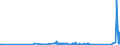 CN 70200008 /Exports /Unit = Prices (Euro/ton) /Partner: Luxembourg /Reporter: Eur27_2020 /70200008:Finished Glass Inners, for Vacuum Flasks or for Other Vacuum Vessels, Finished