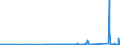 CN 70200008 /Exports /Unit = Prices (Euro/ton) /Partner: Sweden /Reporter: Eur27_2020 /70200008:Finished Glass Inners, for Vacuum Flasks or for Other Vacuum Vessels, Finished