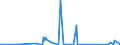 CN 70200008 /Exports /Unit = Prices (Euro/ton) /Partner: Gibraltar /Reporter: Eur27_2020 /70200008:Finished Glass Inners, for Vacuum Flasks or for Other Vacuum Vessels, Finished