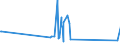 CN 70200008 /Exports /Unit = Prices (Euro/ton) /Partner: Malta /Reporter: Eur27_2020 /70200008:Finished Glass Inners, for Vacuum Flasks or for Other Vacuum Vessels, Finished