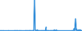 CN 70200008 /Exports /Unit = Prices (Euro/ton) /Partner: Turkey /Reporter: Eur27_2020 /70200008:Finished Glass Inners, for Vacuum Flasks or for Other Vacuum Vessels, Finished