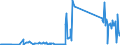 CN 70200008 /Exports /Unit = Prices (Euro/ton) /Partner: Latvia /Reporter: Eur27_2020 /70200008:Finished Glass Inners, for Vacuum Flasks or for Other Vacuum Vessels, Finished
