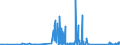 CN 70200008 /Exports /Unit = Prices (Euro/ton) /Partner: Poland /Reporter: Eur27_2020 /70200008:Finished Glass Inners, for Vacuum Flasks or for Other Vacuum Vessels, Finished