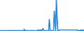 CN 70200008 /Exports /Unit = Prices (Euro/ton) /Partner: Ukraine /Reporter: Eur27_2020 /70200008:Finished Glass Inners, for Vacuum Flasks or for Other Vacuum Vessels, Finished