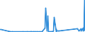 CN 70200008 /Exports /Unit = Prices (Euro/ton) /Partner: Kasakhstan /Reporter: Eur27_2020 /70200008:Finished Glass Inners, for Vacuum Flasks or for Other Vacuum Vessels, Finished