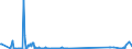 CN 70200008 /Exports /Unit = Prices (Euro/ton) /Partner: Slovenia /Reporter: Eur27_2020 /70200008:Finished Glass Inners, for Vacuum Flasks or for Other Vacuum Vessels, Finished