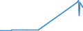 CN 70200008 /Exports /Unit = Prices (Euro/ton) /Partner: For.jrep.mac /Reporter: Eur27_2020 /70200008:Finished Glass Inners, for Vacuum Flasks or for Other Vacuum Vessels, Finished