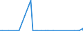 CN 70200008 /Exports /Unit = Prices (Euro/ton) /Partner: Serbia /Reporter: Eur27_2020 /70200008:Finished Glass Inners, for Vacuum Flasks or for Other Vacuum Vessels, Finished