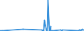CN 70200008 /Exports /Unit = Prices (Euro/ton) /Partner: South Africa /Reporter: Eur27_2020 /70200008:Finished Glass Inners, for Vacuum Flasks or for Other Vacuum Vessels, Finished